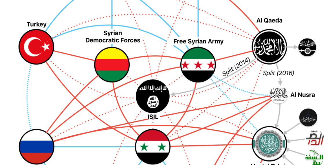 SDF and HTS: Managing Tension Without Open Conflict in Northern Syria