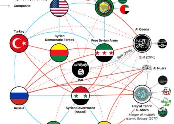 SDF and HTS: Managing Tension Without Open Conflict in Northern Syria
